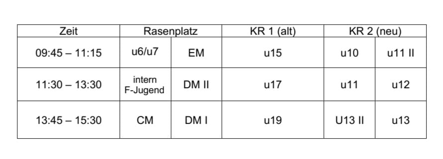 Jugend Saisoneröffnung