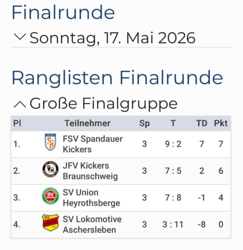 U11 gewinnt erneut den Germany Cup in Arendsee
